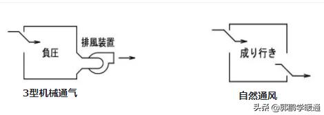 日本家用通风系统原理,岛国通风换气设计