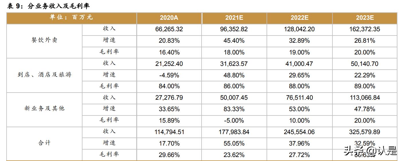 美团o2o分析,美团o2o商业模式