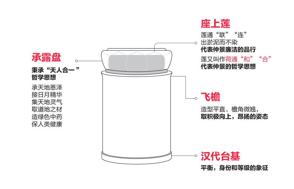 仲景牌系列产品,仲景系列中成药