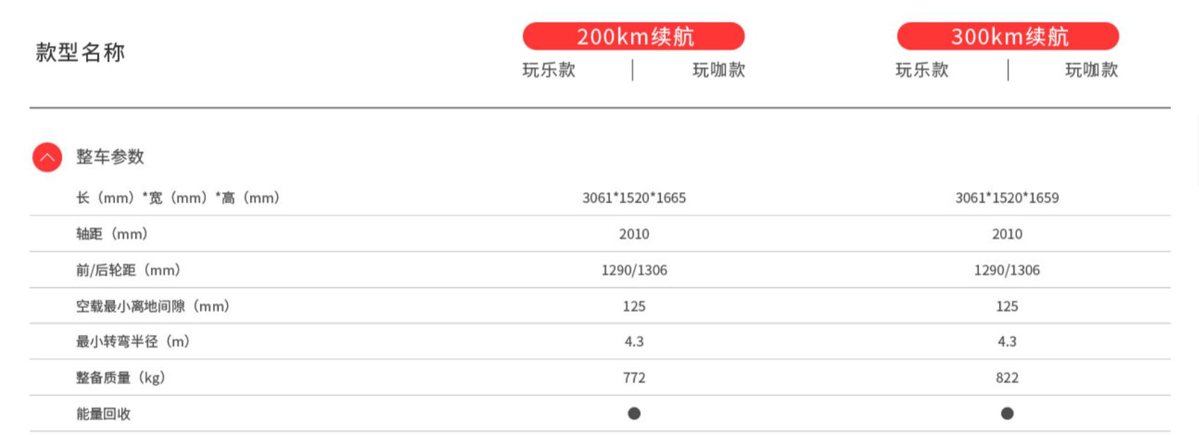 五菱宏光miniev三元锂的哪个好,五菱宏光minievgameboy版实车
