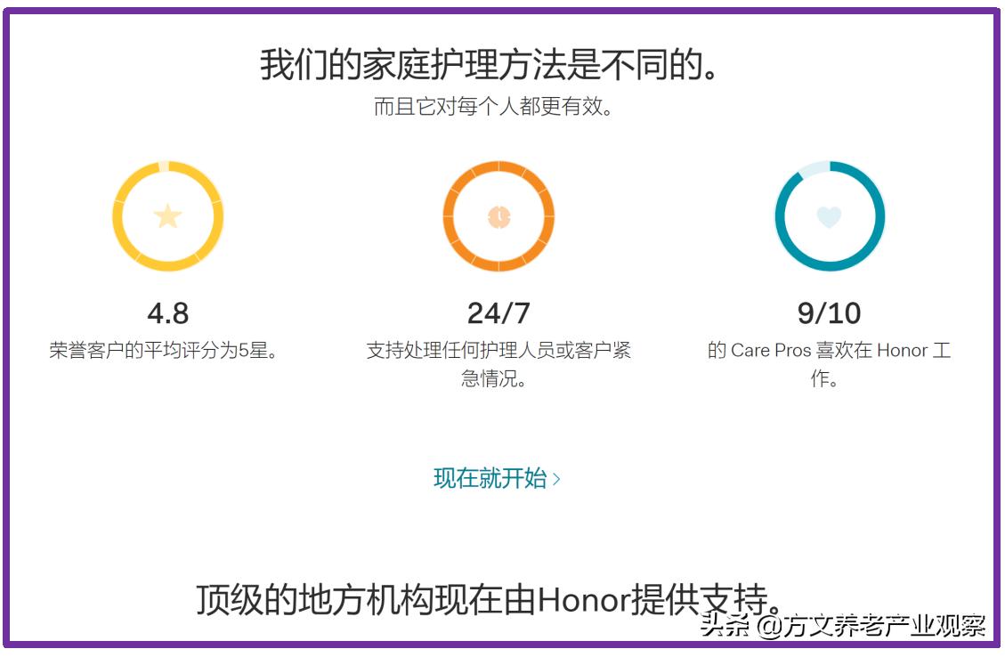 深度分析养老产业,互联网养老行业创业模式