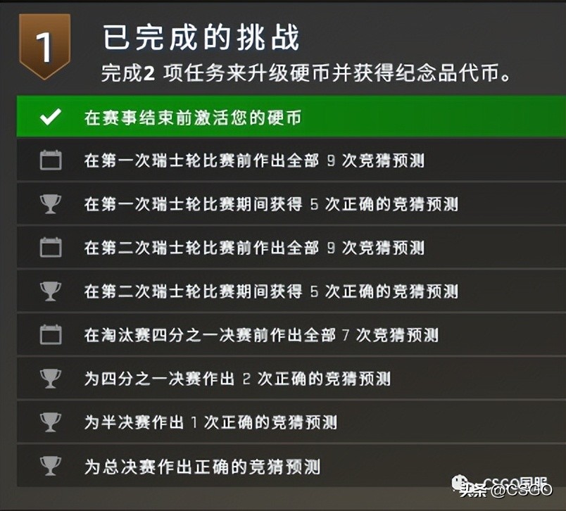 2023巴黎Major将于5月8日打响！观赛及竞猜指南