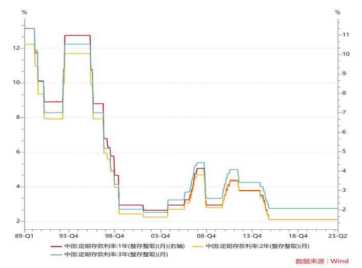低利率市场怎么投资,低利率下如何投资理财