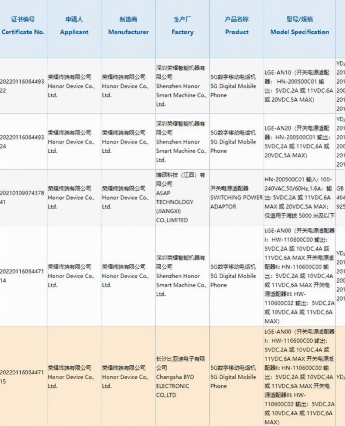 荣耀magic4进网许可在哪里,荣耀magic4能用80w快充吗