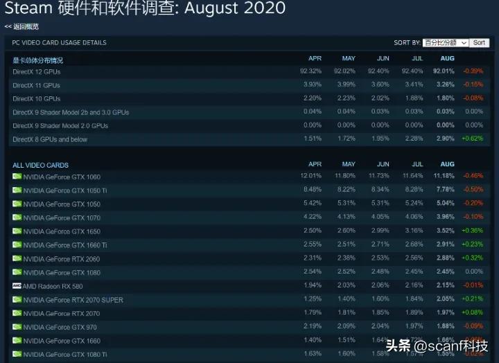 小白组装电脑配置入门清单,买电脑配置的详细介绍