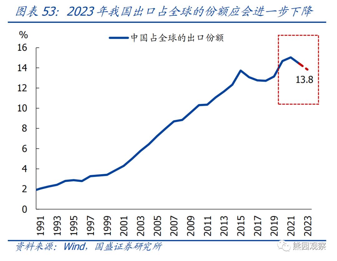 熊园：求之于势—2023年中期宏观经济与资产展望