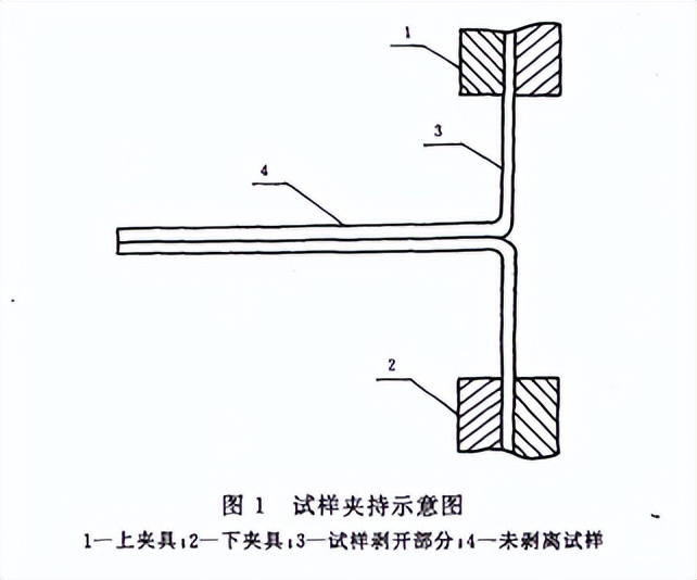 labthink蓝光热封仪使用方法,labthink摩擦系数仪
