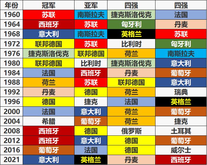 数说欧冠第一季,数说欧洲杯