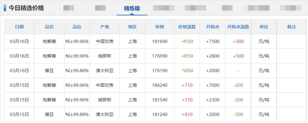 3月16日铜信息价,11月4日铜铅铝锌等原材料价格