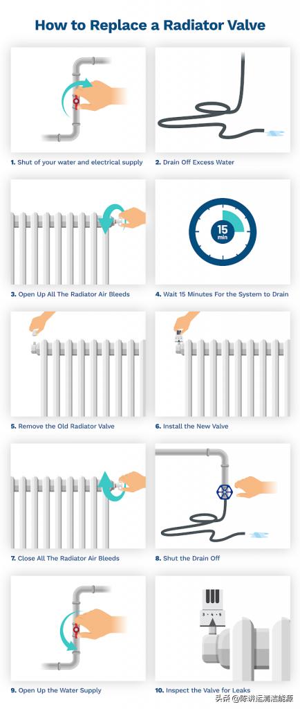 散热器上的阀门怎么拆,散热器上的温控阀安装正确方法
