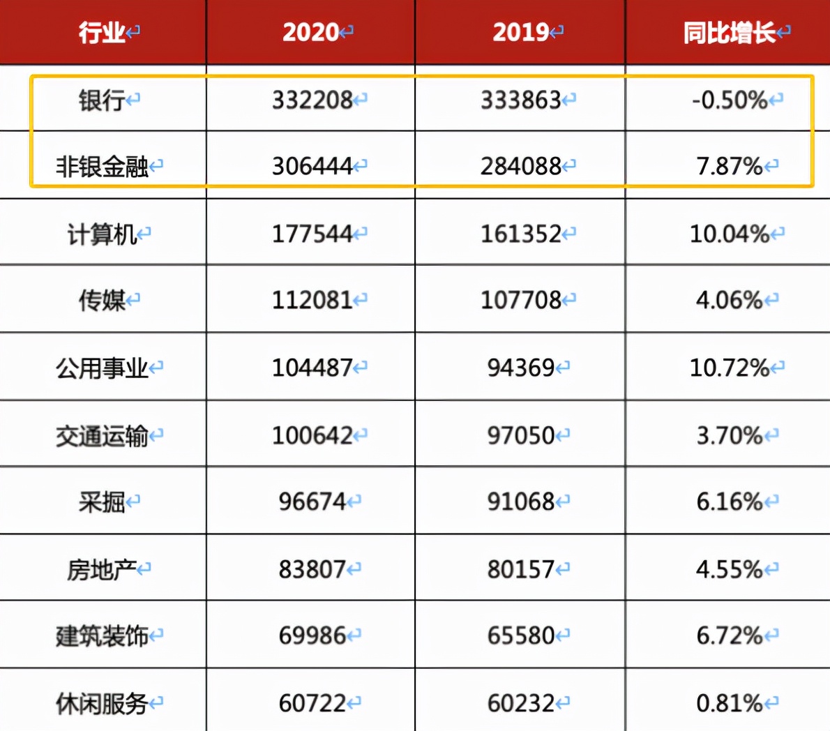 干金融年薪百万但是别学金融,做金融年薪百万容易吗