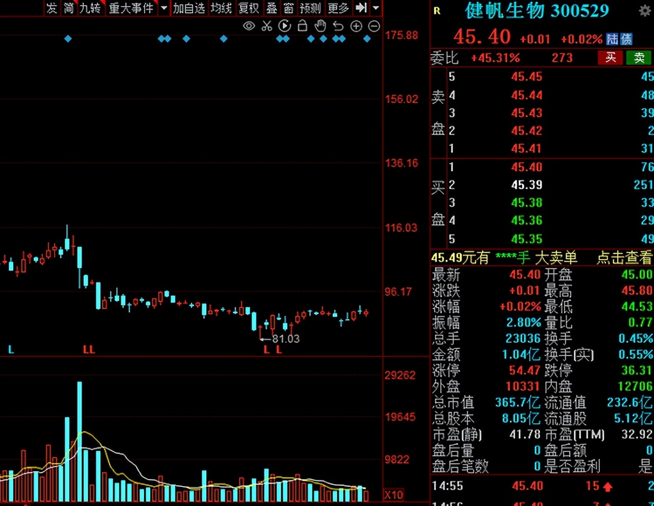 a股最具潜力成长股,超跌优质成长股有哪些