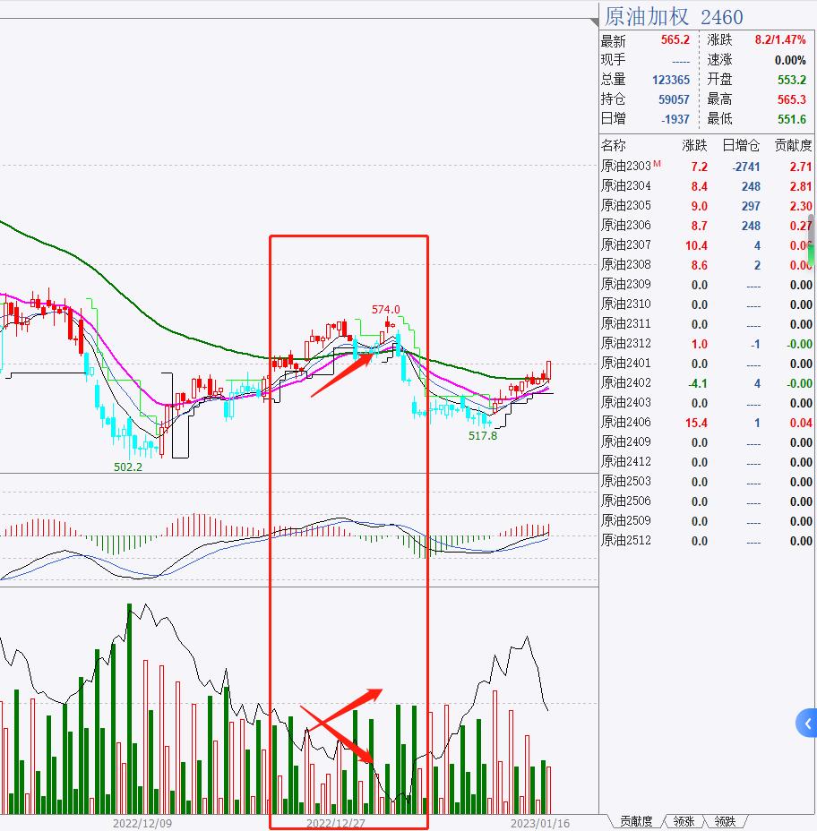 期货持仓量成交量与价格的关系,期货k线成交量持仓量交易技巧