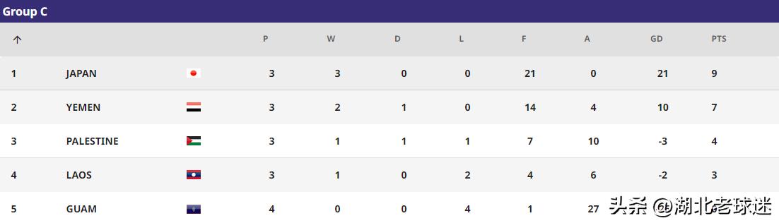 u20亚洲杯中国队输给谁了,u20亚洲杯小组赛赛程淘汰几名