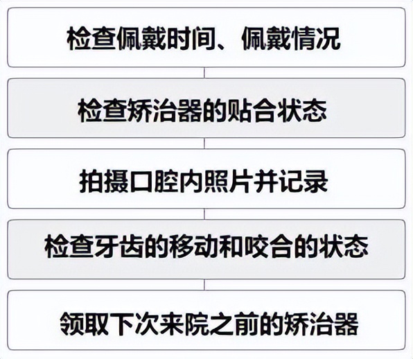 隐适美矫正过程疼多久,隐适美矫正是啥