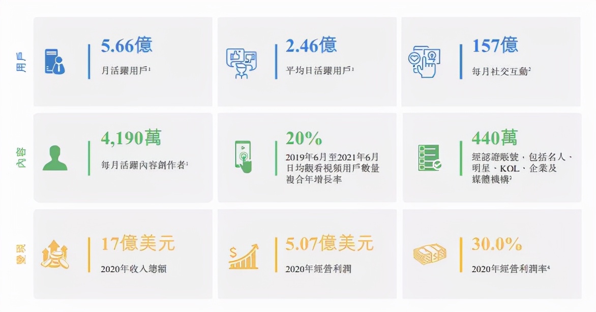 市值200亿结果上市后市值只有10亿,市值600亿流通市值20亿