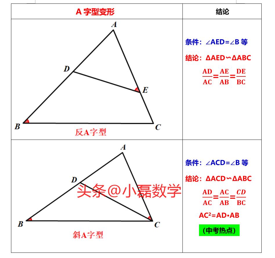 圆中相似三角形的四大模型,相似三角形存在性问题解题模型