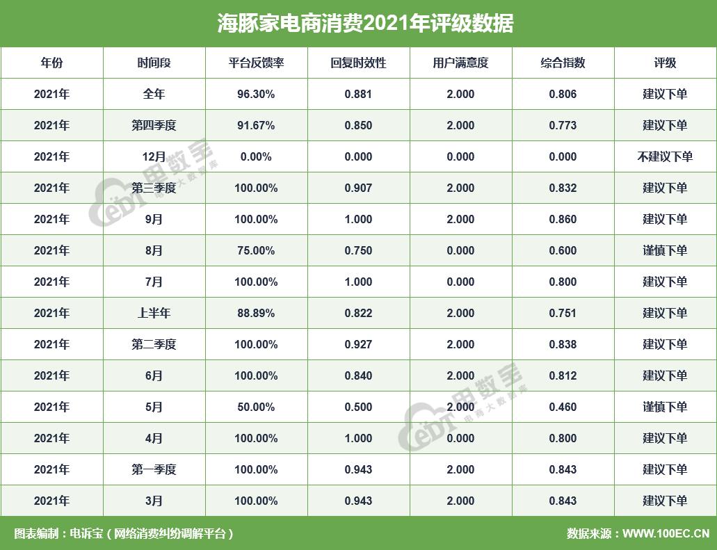 跨境电商投诉,跨境电商投诉成功案例