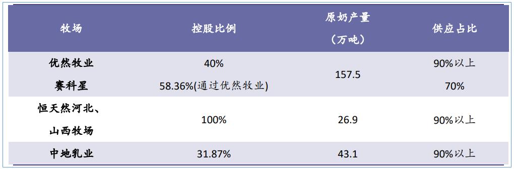 伊利股份宏观经济分析,伊利股份2020年报深度分析报告