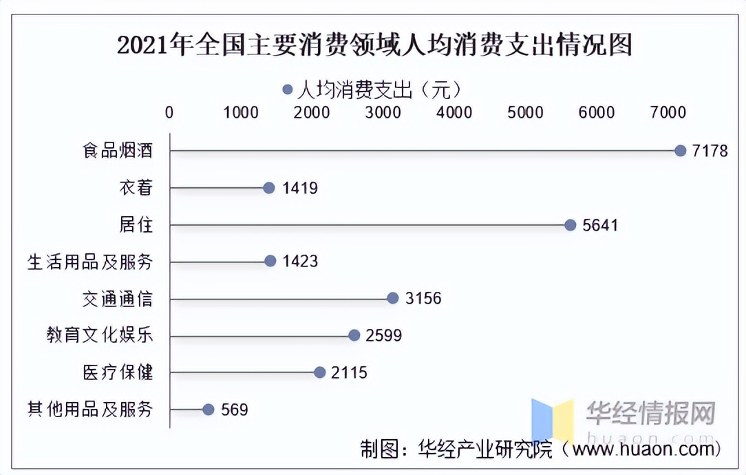 西安年轻人一年生活开支,西安年轻人月消费