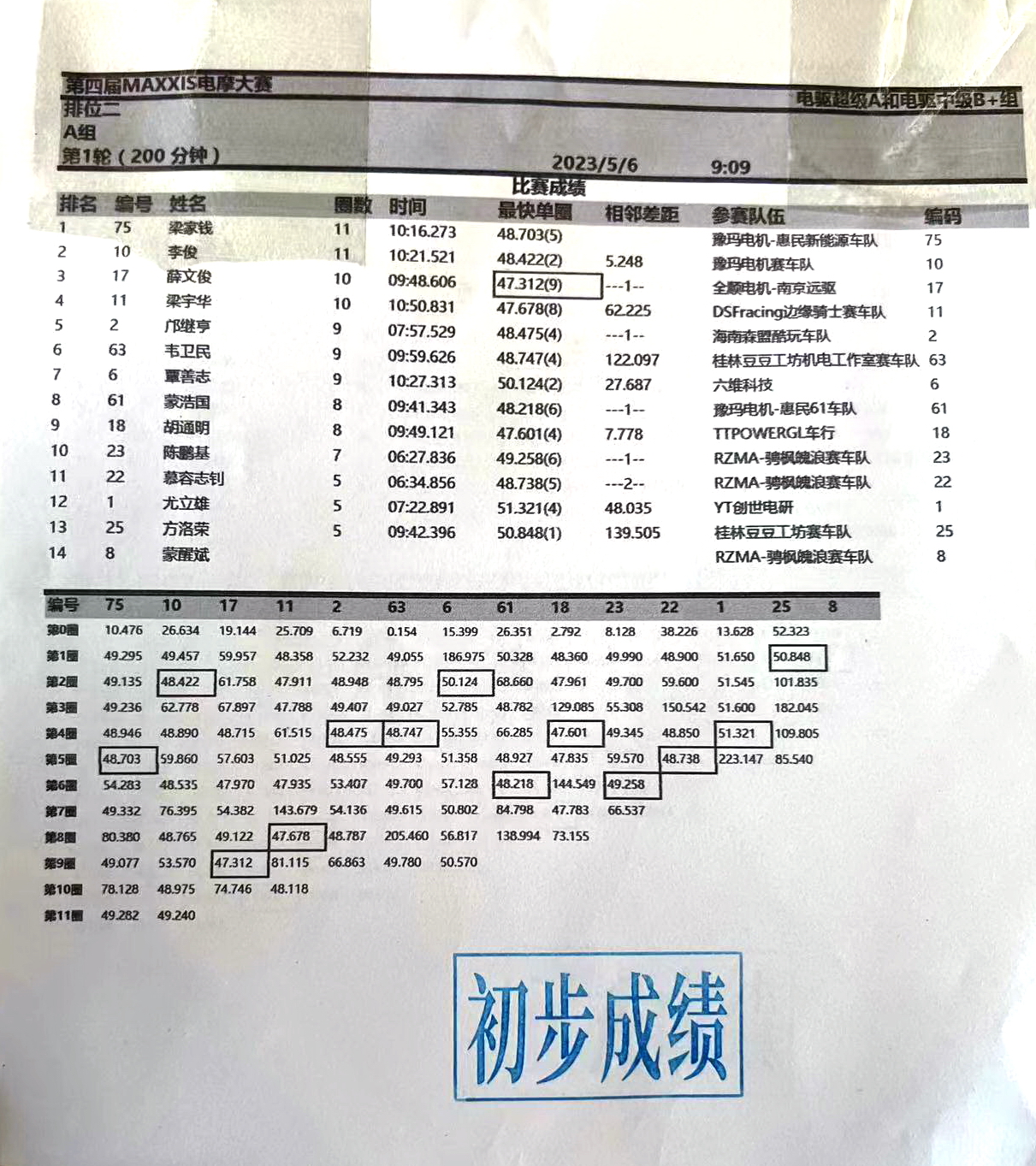 全顺中置电机赛道,下一代全顺中置电机
