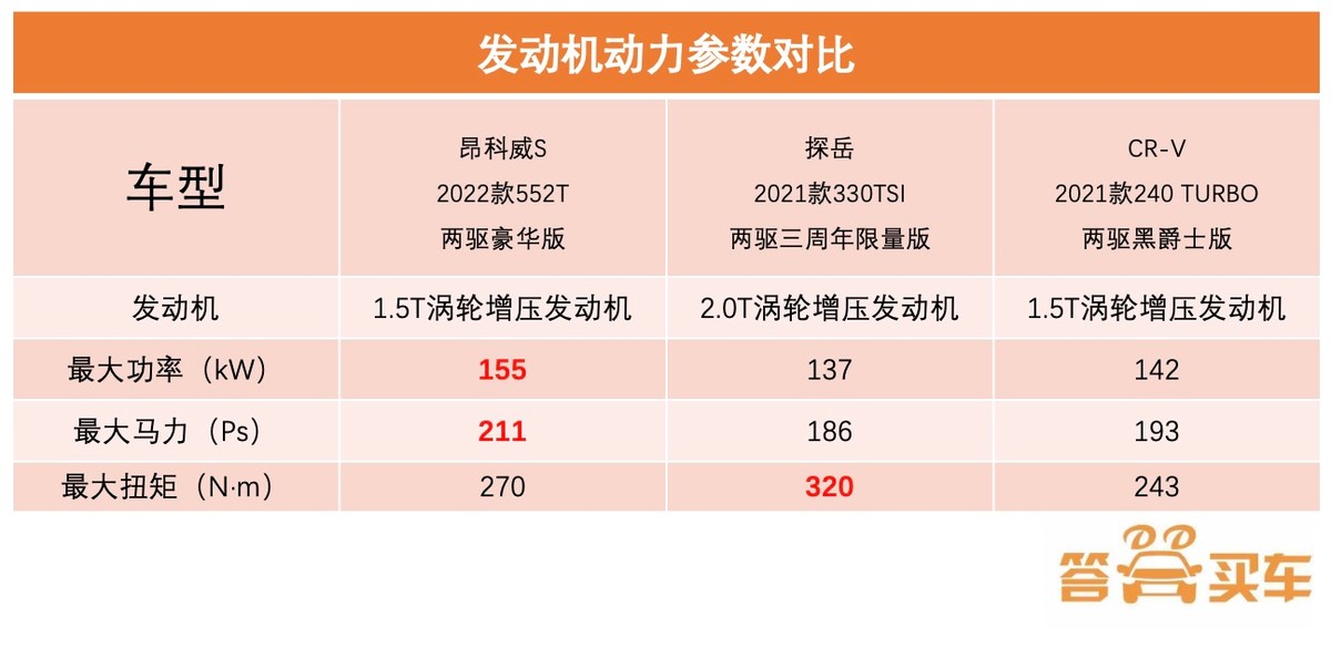 20万左右操控好豪华品牌合资suv,20万合资suv性价比最高排名前十名
