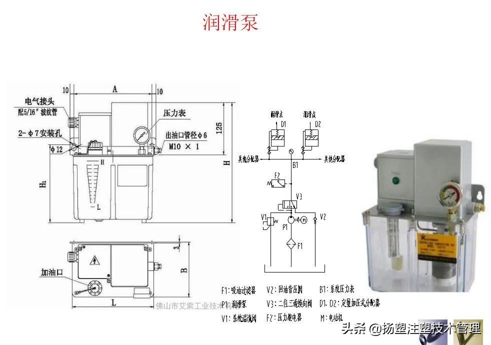 注塑机的保养和维护,注塑机检查与保养重要点