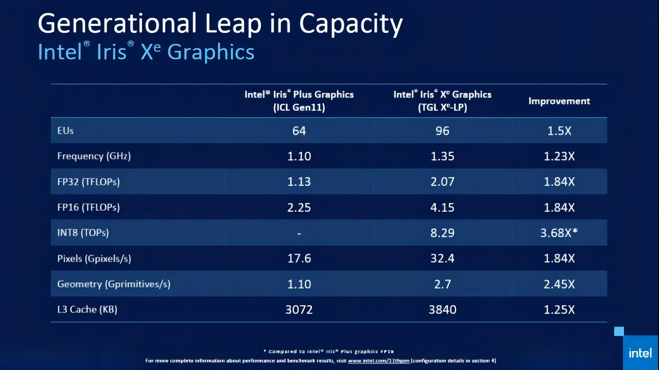 十年的战略布局,十年的布局