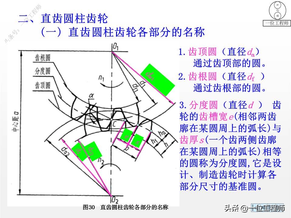 6种标准件的画法，螺纹、键销、轴承、齿轮和弹簧，60页图解说明