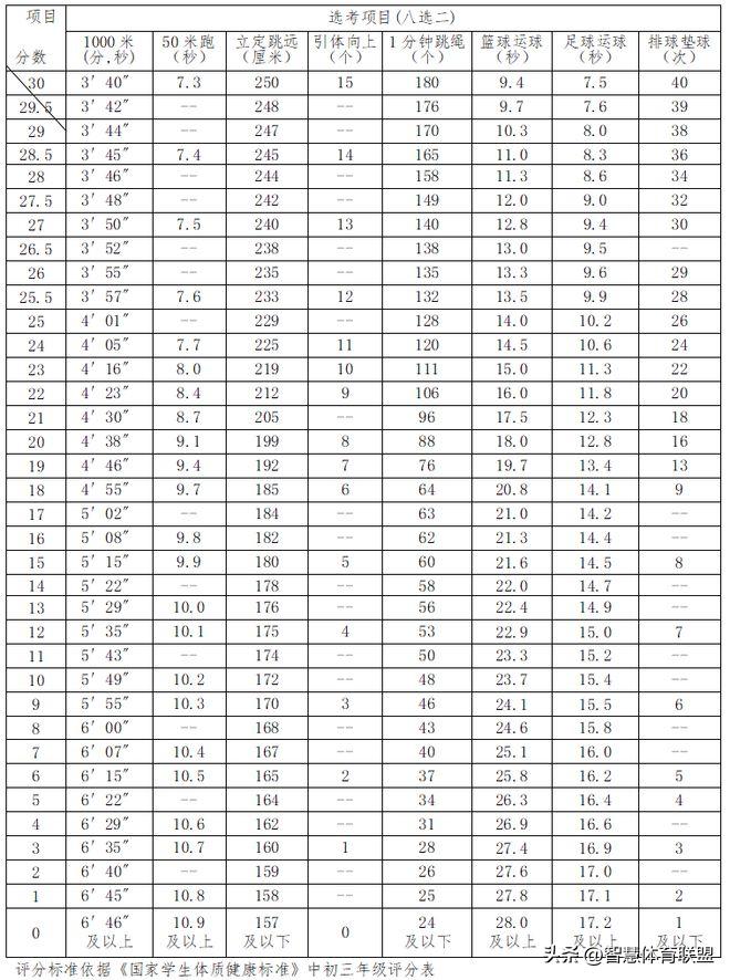 各地体育中考,甘南州2023年中考体育测试方案