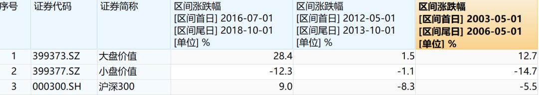 主动基金投资指南pdf,主动型基金买入的最佳时机