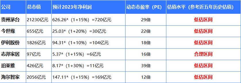 被大家看好的十只消费股,最近有哪些消费板块比较热门