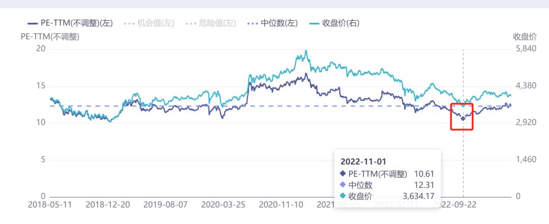 医药见底了吗,医药跌了那么久怎么还不反弹