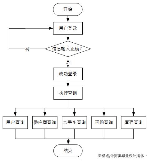 计算机毕业设计论文前端,计算机毕业设计论文java