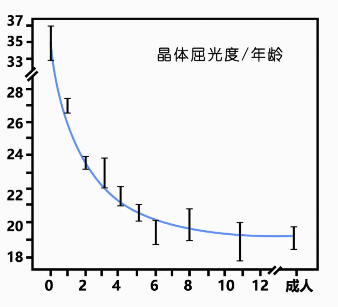 10岁孩子眼轴正常一年长多少,孩子的眼轴能恢复正常吗