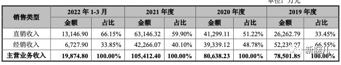 鲜活饮品IPO：难逃被「放弃」的宿命？