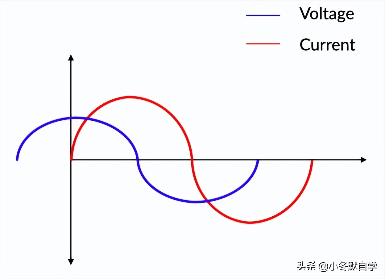 什么是阻性感性容性负载,什么叫阻性负载和阳性负载