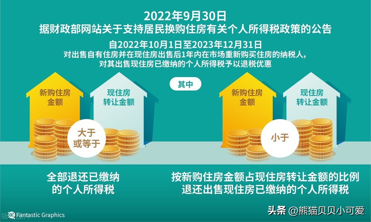 个税退税一般人能退多少,换房退个税