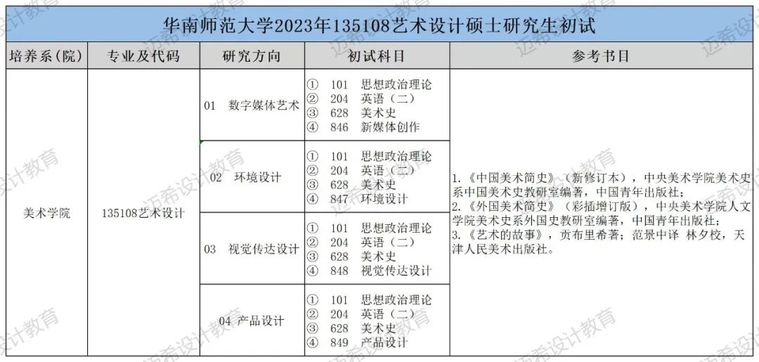 华东师范大学2023艺术设计考研,华师大艺术设计专业考研复试经验