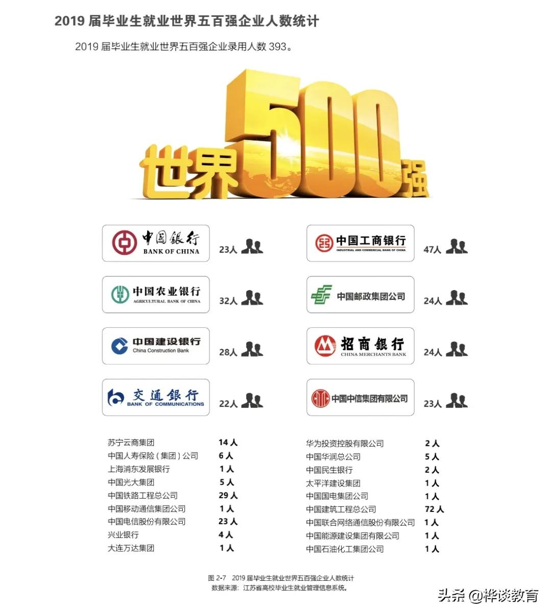 南京这2所双非院校，就业不输某些211大学！文科生更适合报考