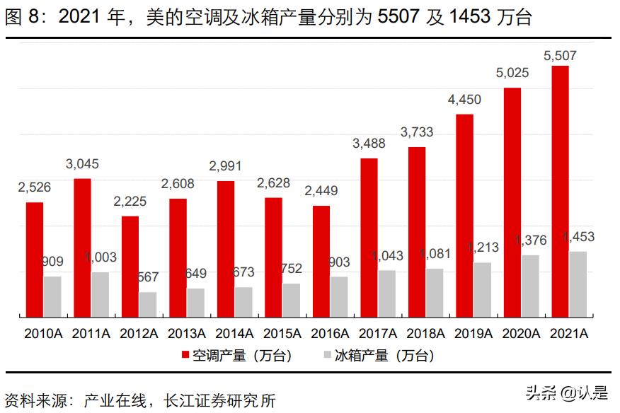 美的集团工业技术事业群,美的集团工业技术事业群怎么样