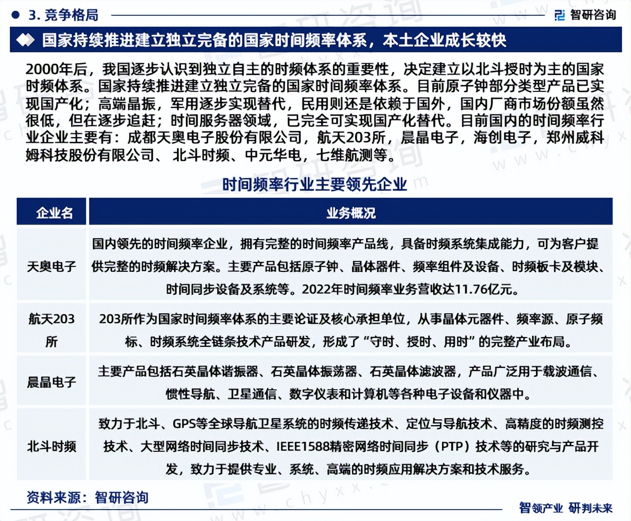 智研咨询重磅发布|2023年中国时间频率行业发展趋势研究报告