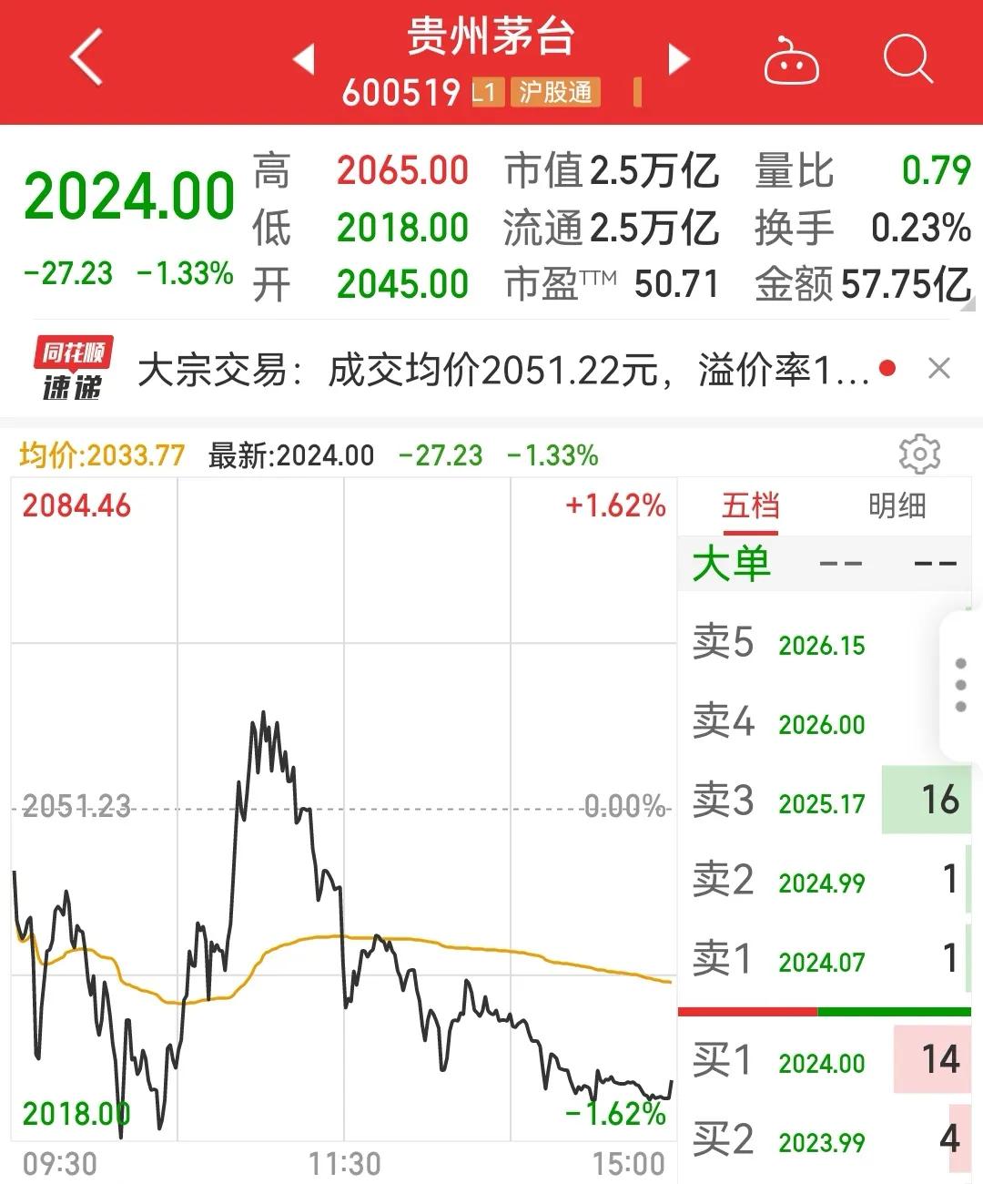 股市单价最高的股票,股市最低价排行