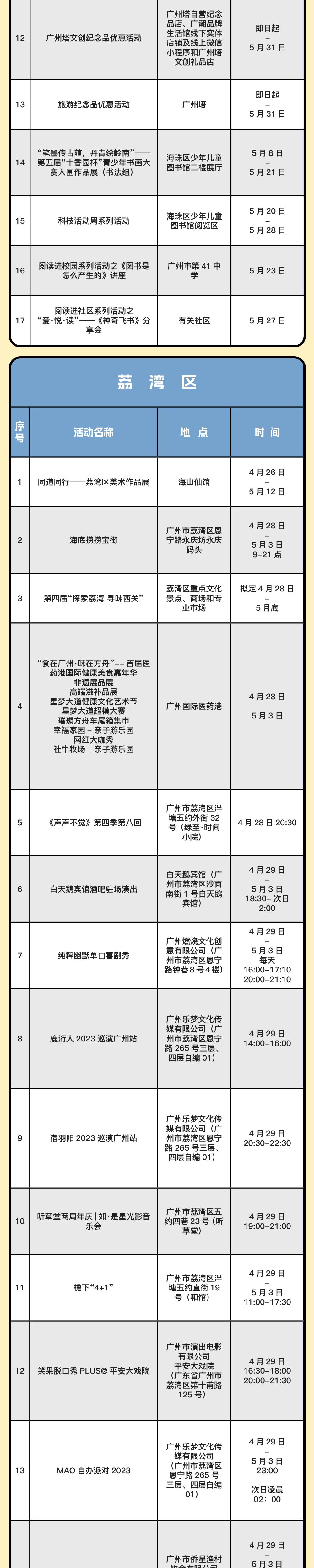 花都五一放假游玩攻略,国庆花都旅游景点推荐