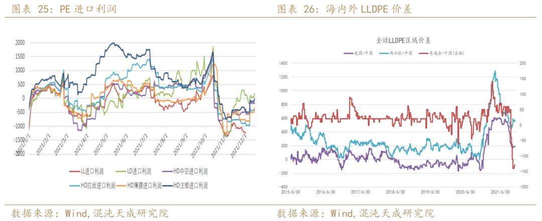 聚烯烃发展趋势,年报聚烯烃负重前行剩者为王