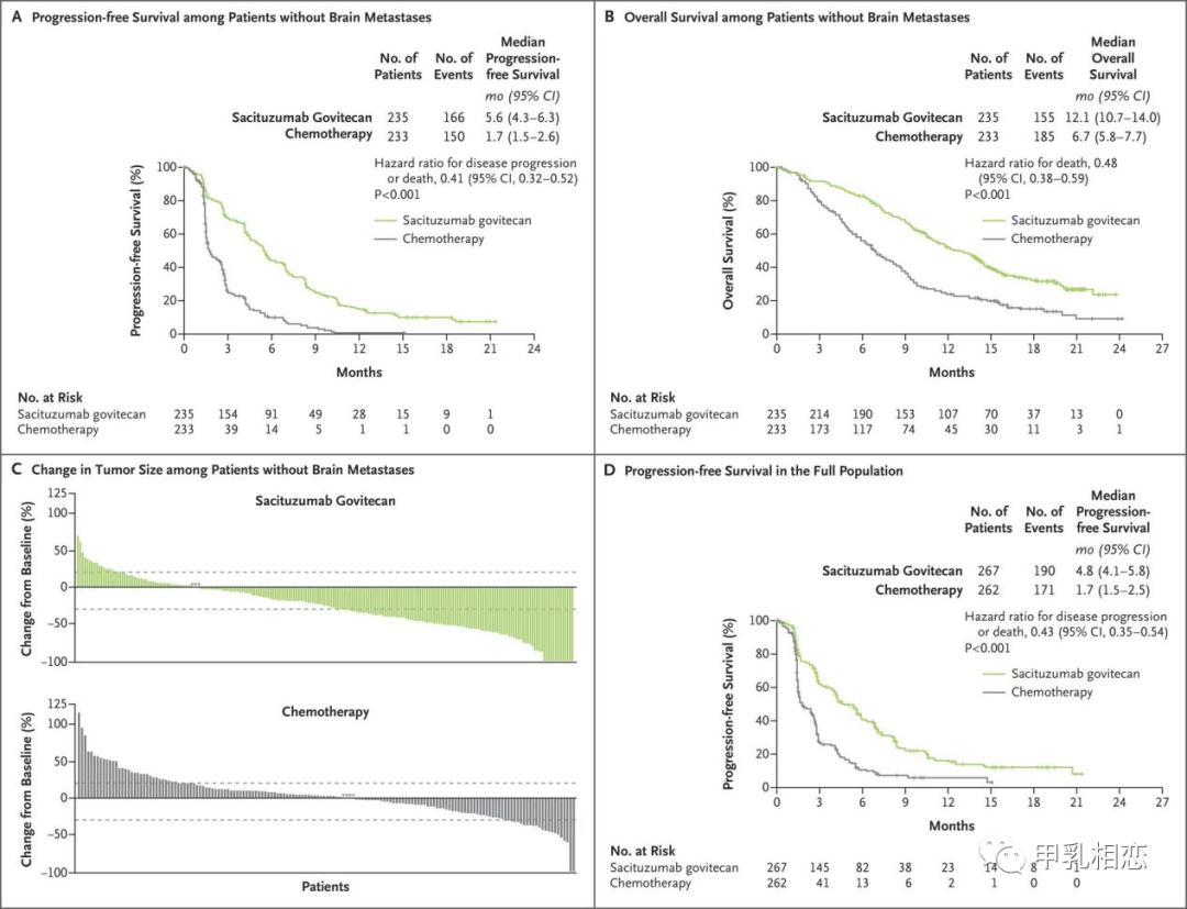 三阴性乳腺癌也有靶向药了