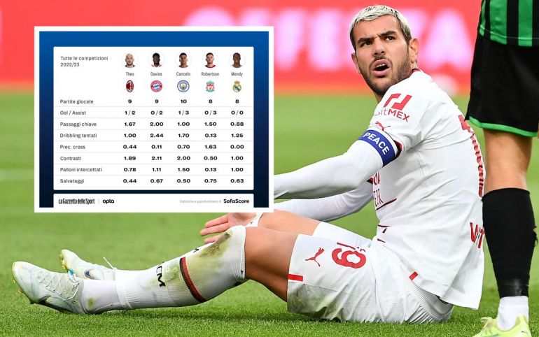 特奥埃尔南德斯水平,特奥埃尔南德斯集锦世界杯