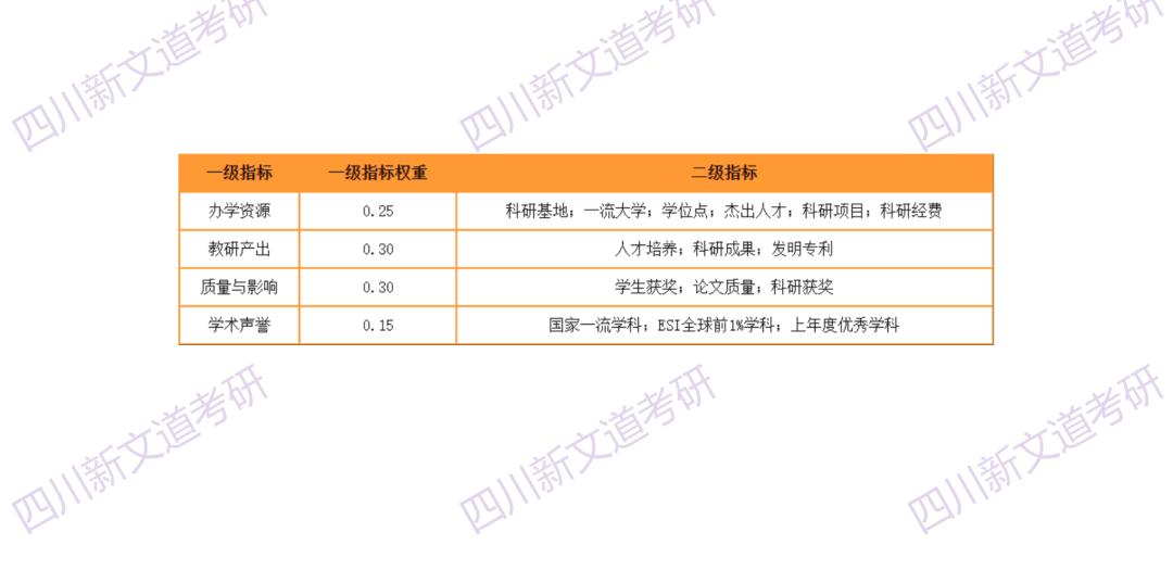 最新全国研究生院排名,中国研究生院排名全榜单