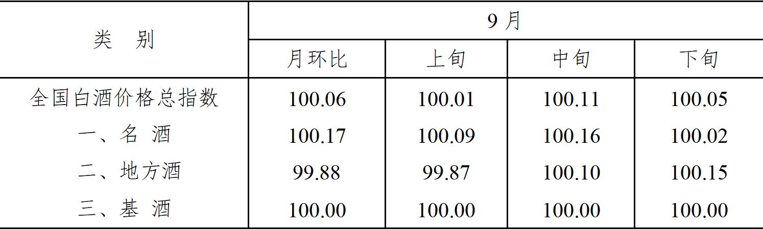 2022年白酒价格大全一览表,2022年白酒股市行情走势预测