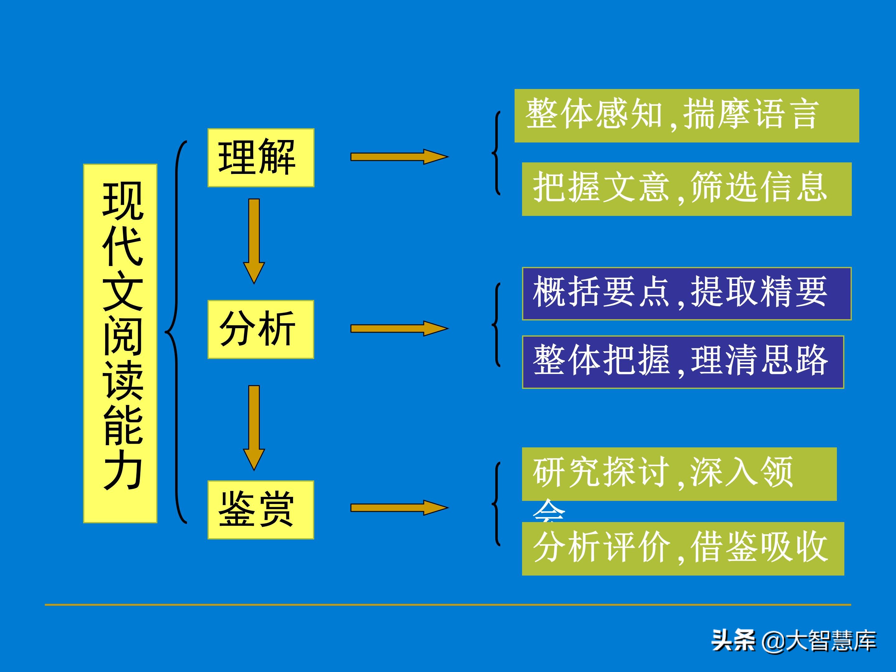 高考散文阅读答题技巧知乎,高考散文阅读题型答题技巧